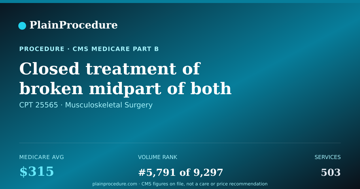 Shareable card for Closed Treatment Of Broken Midpart Of Both Forearm Bones With Manipulation