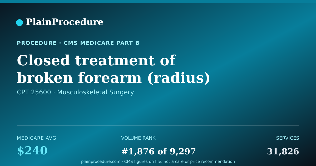 Shareable card for Closed Treatment Of Broken Forearm (radius) Bone At The Wrist Area On The Thumb Side Of The Wrist Without Manipulation