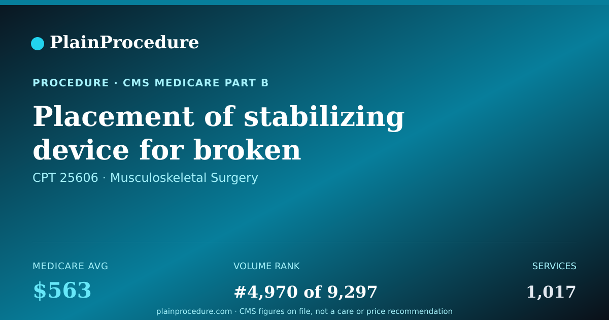 Shareable card for Placement Of Stabilizing Device For Broken Forearm Bone On Thumb Side At Wrist