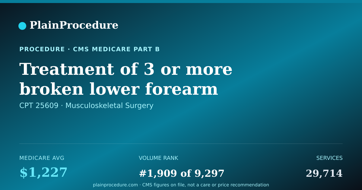 Shareable card for Treatment Of 3 Or More Broken Lower Forearm Bone Pieces On Thumb Side Inside Wrist Joint With Placement Of Stabilizing Device