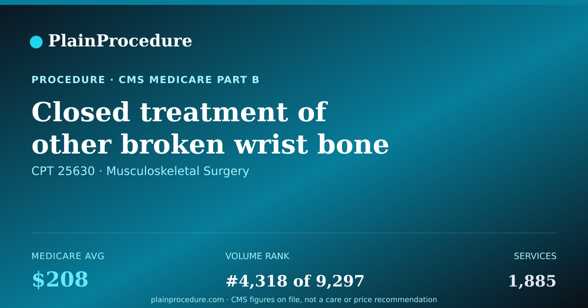 Shareable card for Closed Treatment Of Other Broken Wrist Bone