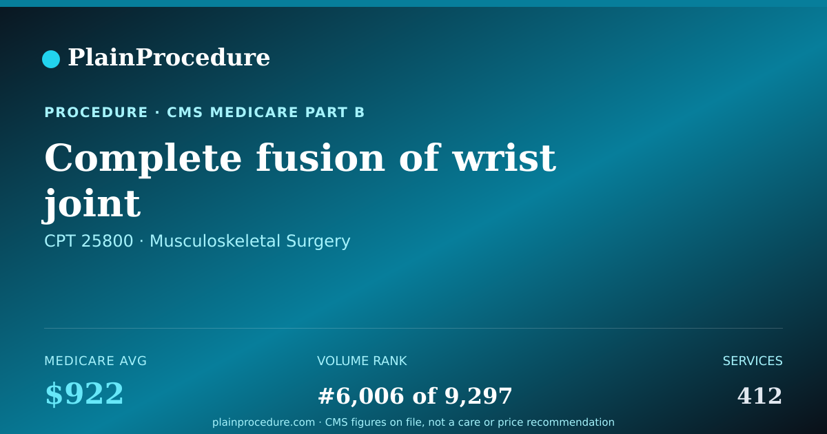 Shareable card for Complete Fusion Of Wrist Joint