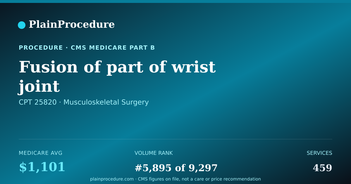 Shareable card for Fusion Of Part Of Wrist Joint