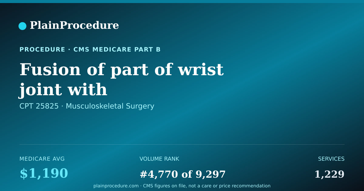 Shareable card for Fusion Of Part Of Wrist Joint With Patient-Derived Bone Graft