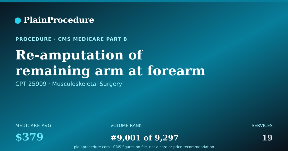 Shareable card for Re-Amputation Of Remaining Arm At Forearm Bone