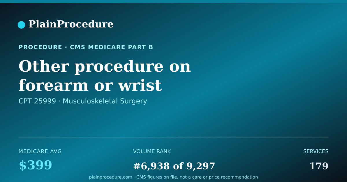 Shareable card for Other Procedure On Forearm Or Wrist