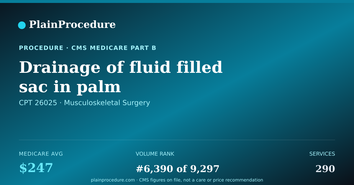 Shareable card for Drainage Of Fluid Filled Sac In Palm