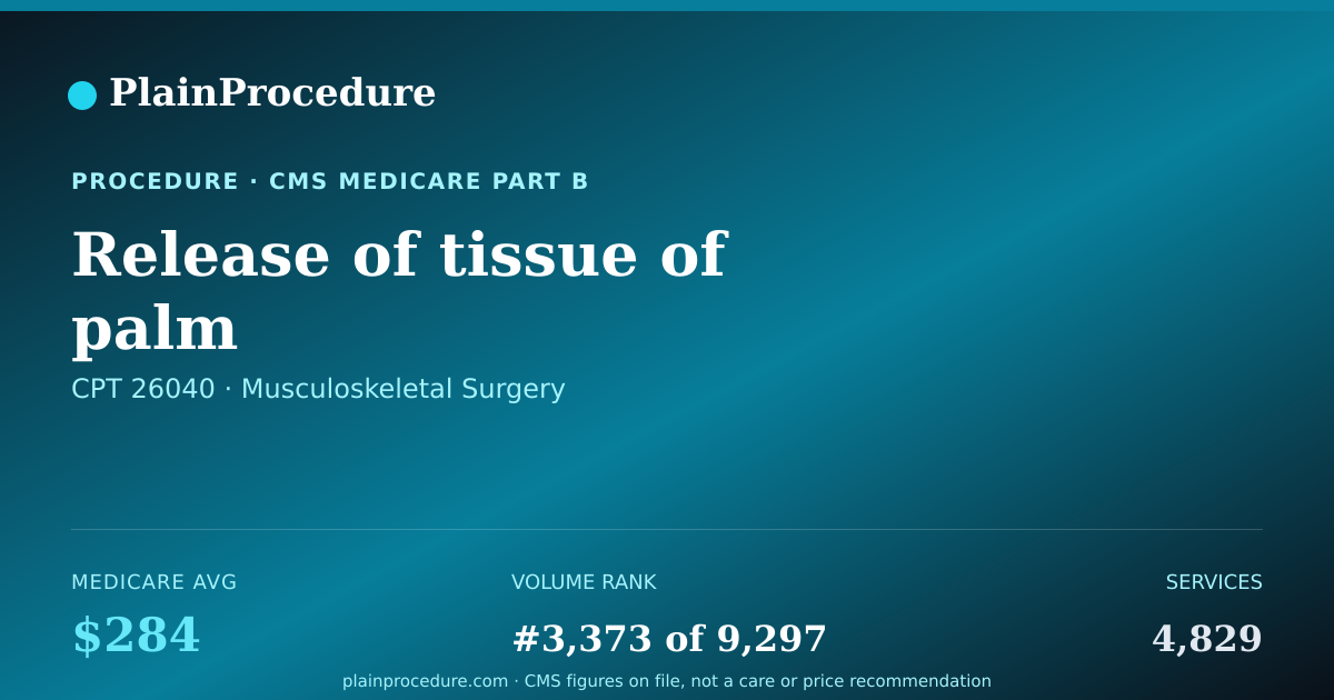 Shareable card for Release Of Tissue Of Palm