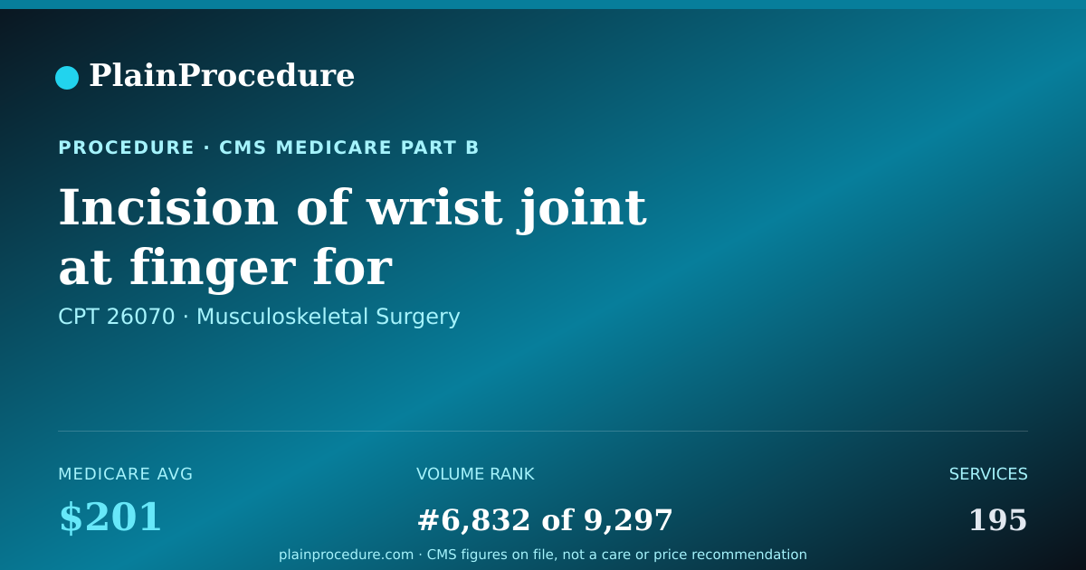 Shareable card for Incision Of Wrist Joint At Finger For Exploration, Fluid Drainage, Or Removal Of Foreign Body