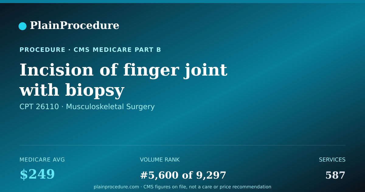 Shareable card for Incision Of Finger Joint With Biopsy