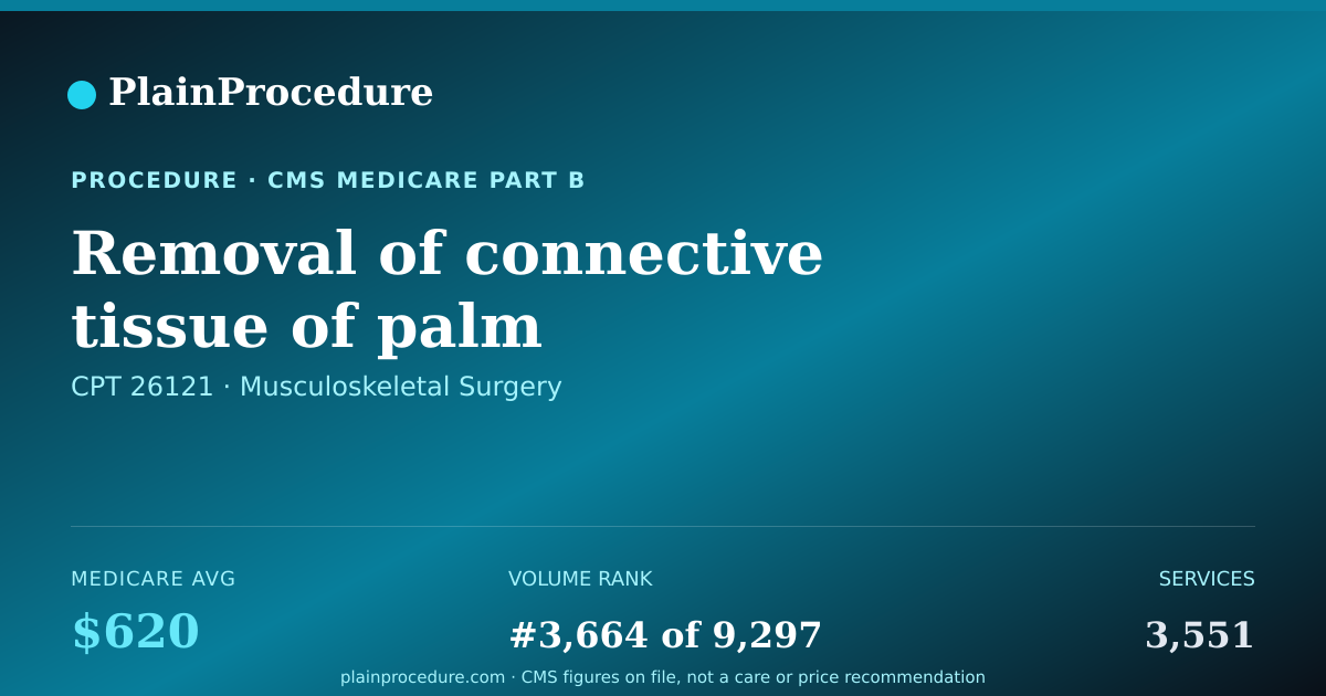 Shareable card for Removal Of Connective Tissue Of Palm