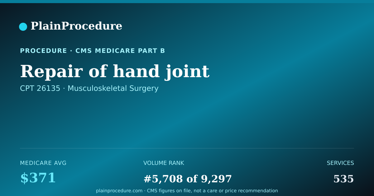 Shareable card for Repair Of Hand Joint