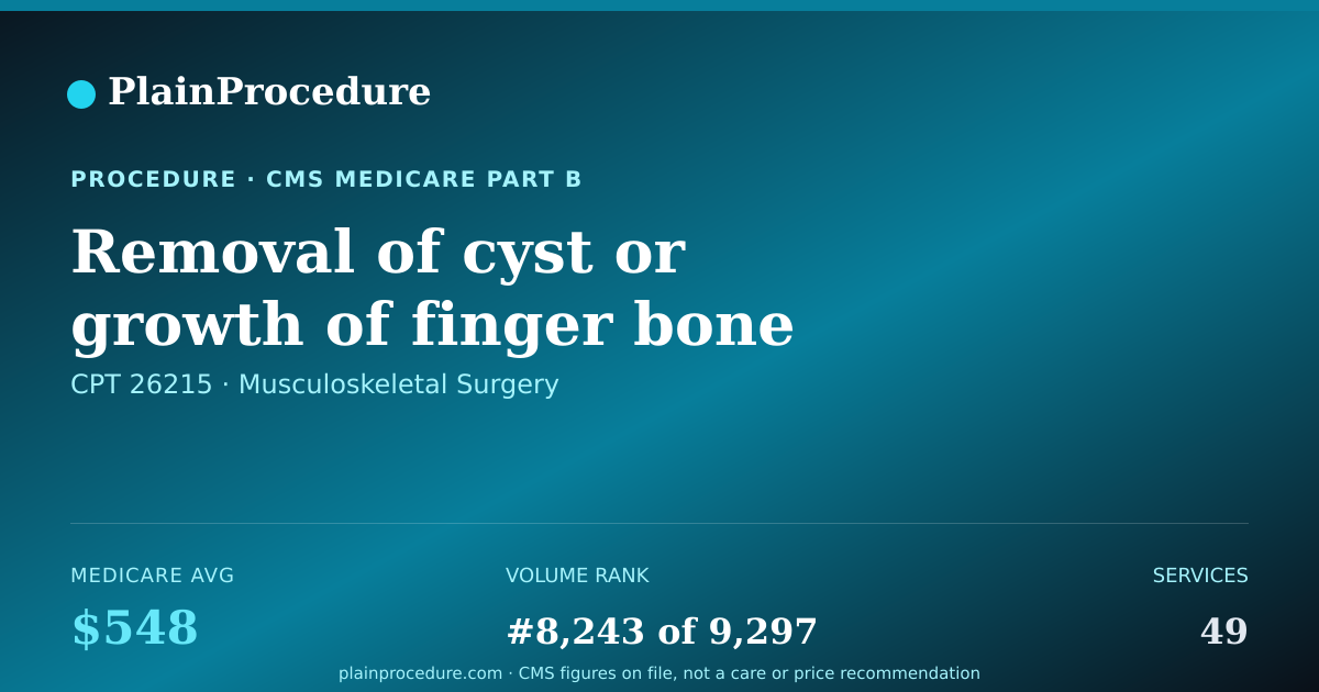 Shareable card for Removal Of Cyst Or Growth Of Finger Bone With Self Bone Graft