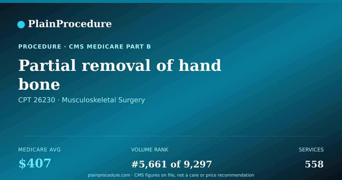 Shareable card for Partial Removal Of Hand Bone