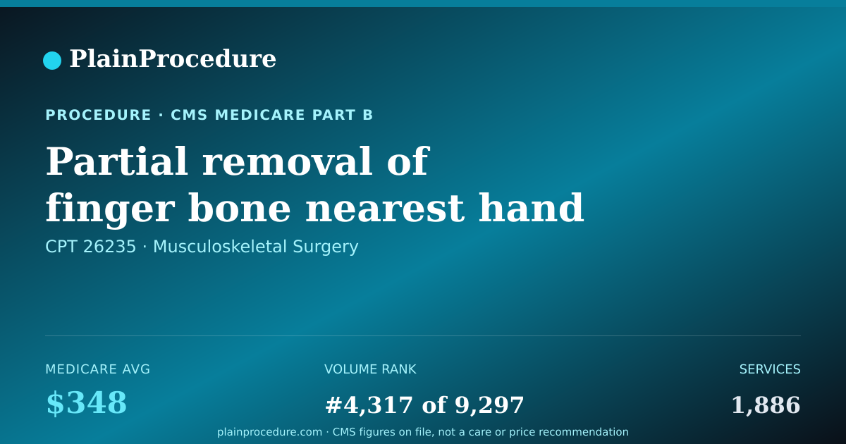 Shareable card for Partial Removal Of Finger Bone Nearest Hand Or Middle Of Finger