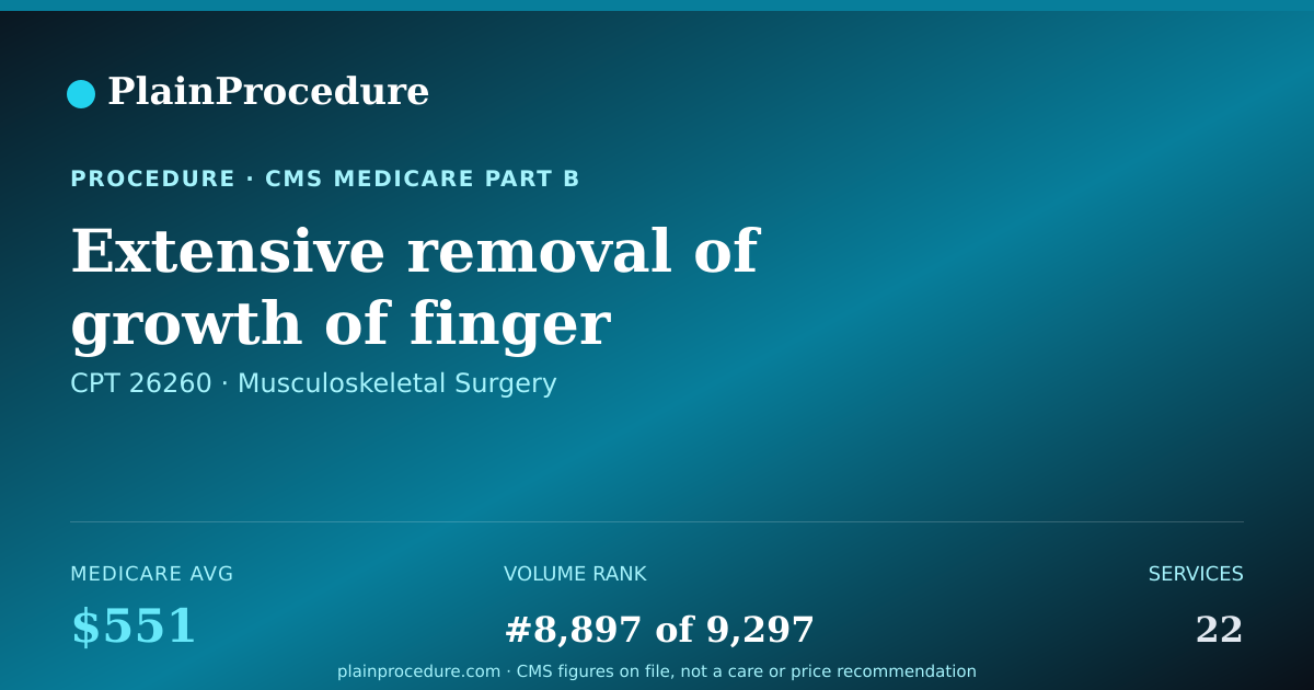 Shareable card for Extensive Removal Of Growth Of Finger
