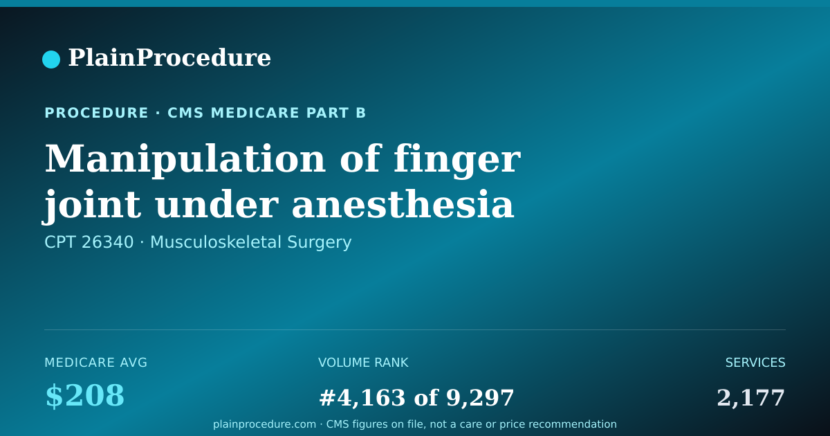 Shareable card for Manipulation Of Finger Joint Under Anesthesia
