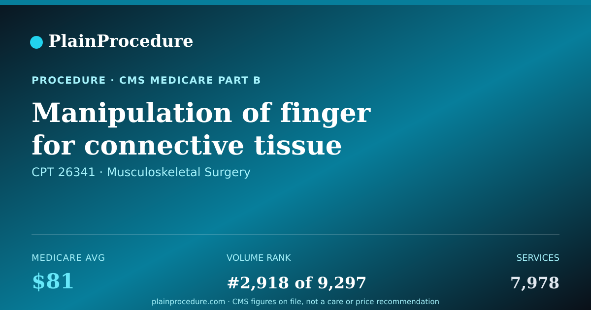 Shareable card for Manipulation Of Finger For Connective Tissue Release Following Enzyme Injection