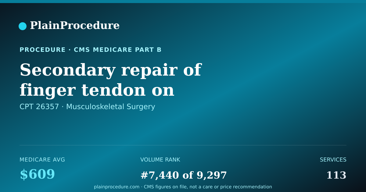 Shareable card for Secondary Repair Of Finger Tendon On Underside Of Hand Without A Graft In Zone 2