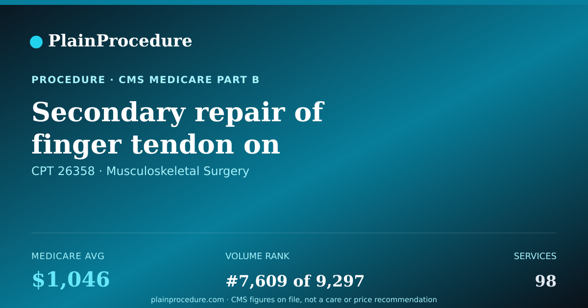 Shareable card for Secondary Repair Of Finger Tendon On Underside Of Hand With A Graft In Zone 2