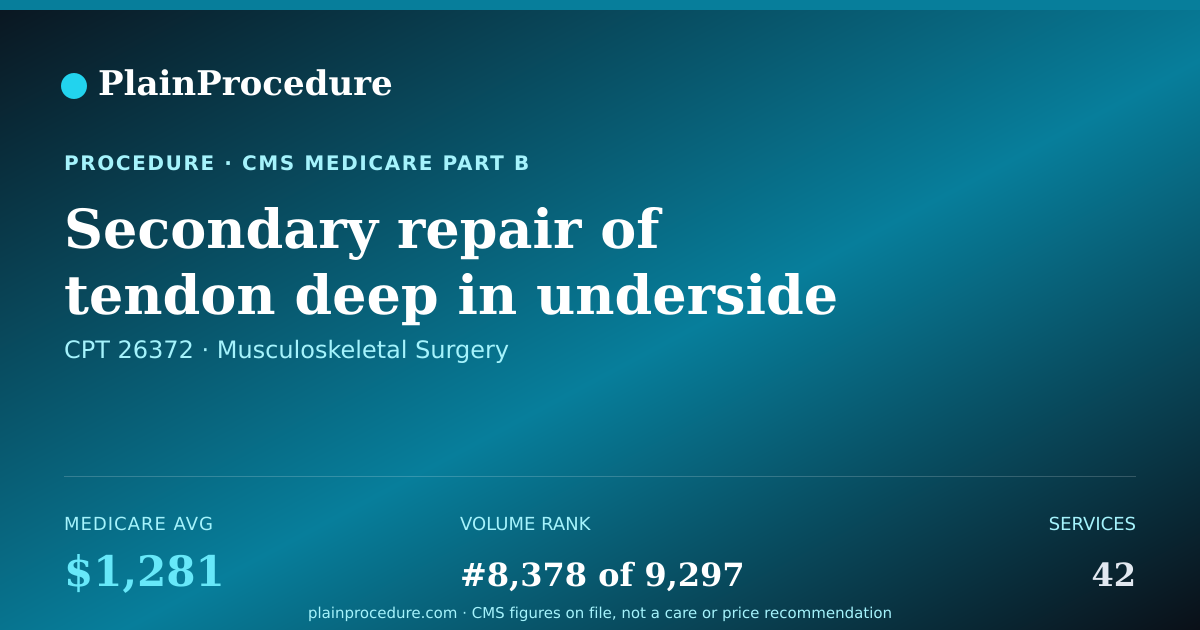 Shareable card for Secondary Repair Of Tendon Deep In Underside Of Finger With A Graft