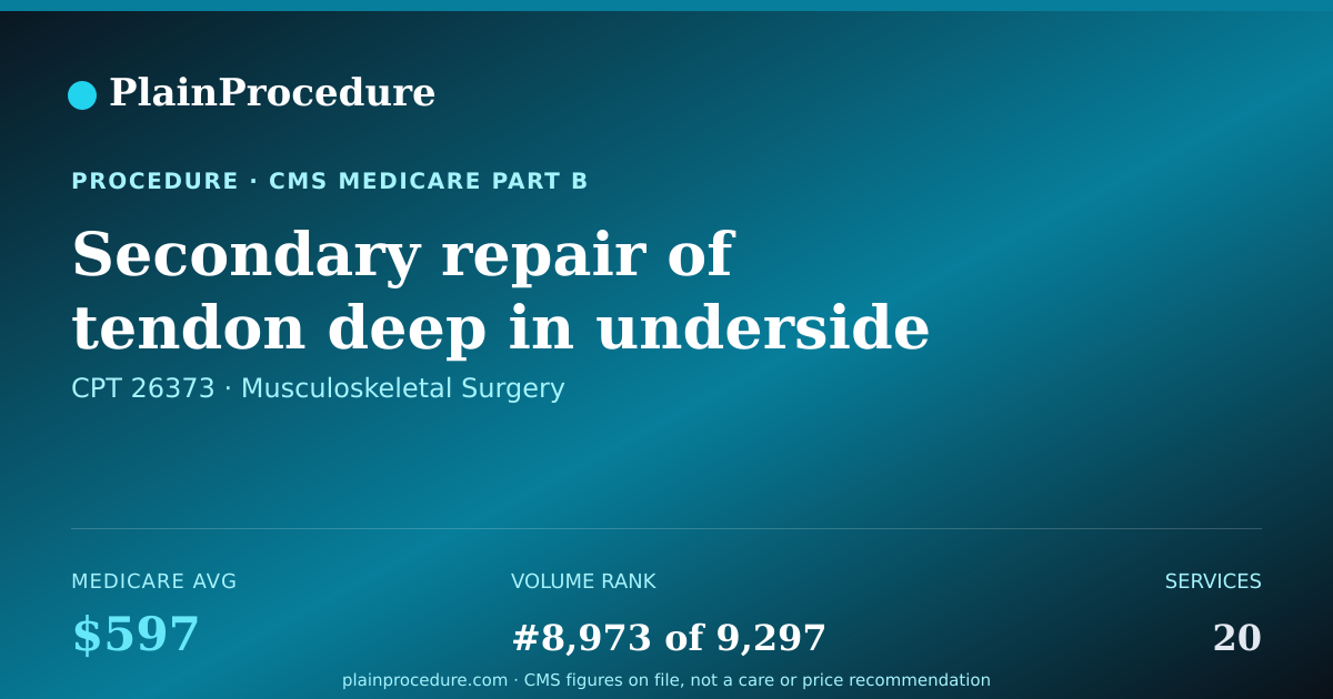 Shareable card for Secondary Repair Of Tendon Deep In Underside Of Finger