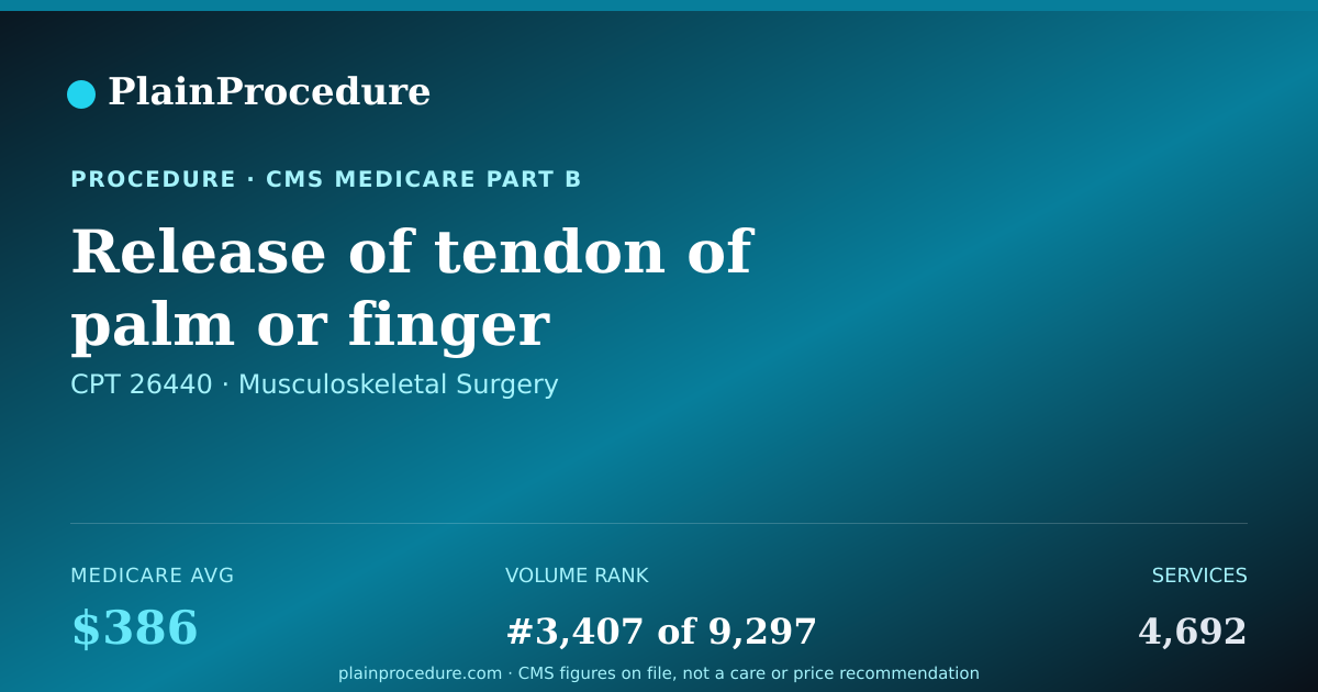 Shareable card for Release Of Tendon Of Palm Or Finger