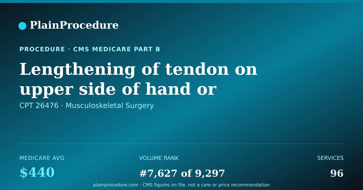 Shareable card for Lengthening Of Tendon On Upper Side Of Hand Or Finger