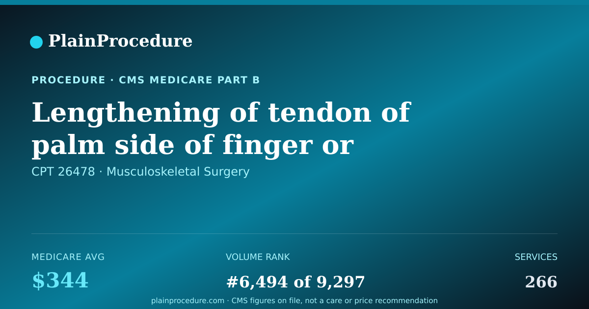 Shareable card for Lengthening Of Tendon Of Palm Side Of Finger Or Hand