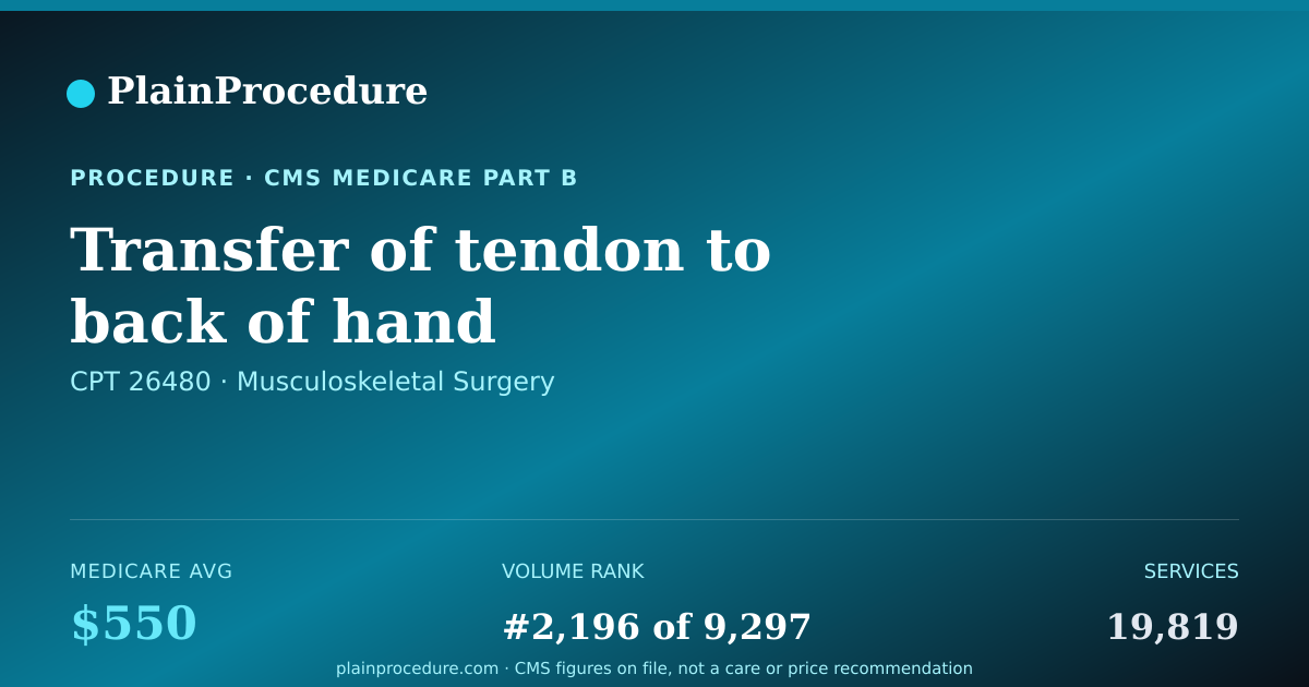 Shareable card for Transfer Of Tendon To Back Of Hand