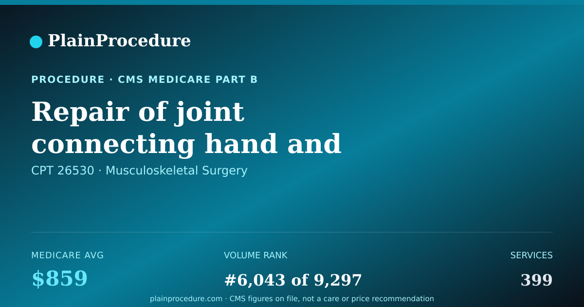 Shareable card for Repair Of Joint Connecting Hand And Finger Bones With Implant