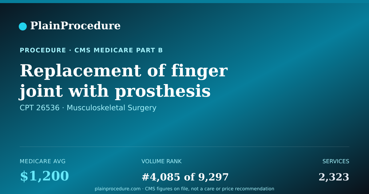 Shareable card for Replacement Of Finger Joint With Prosthesis