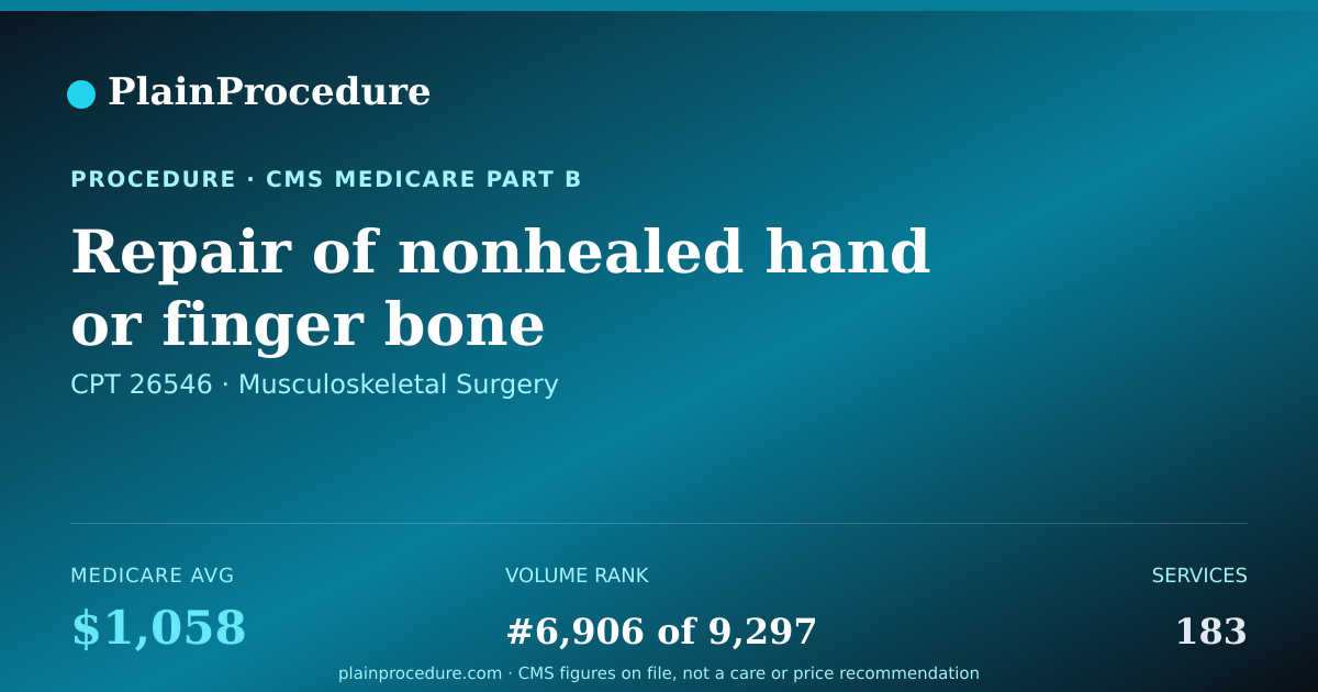 Shareable card for Repair Of Nonhealed Hand Or Finger Bone
