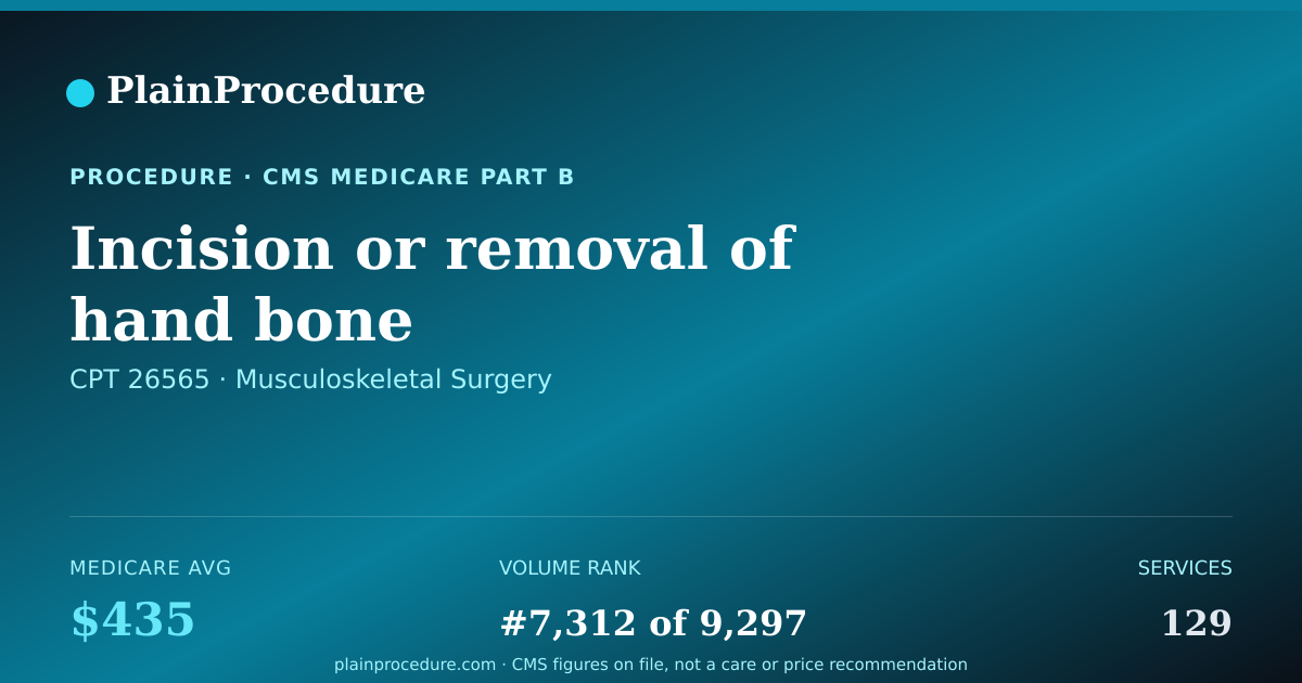 Shareable card for Incision Or Removal Of Hand Bone