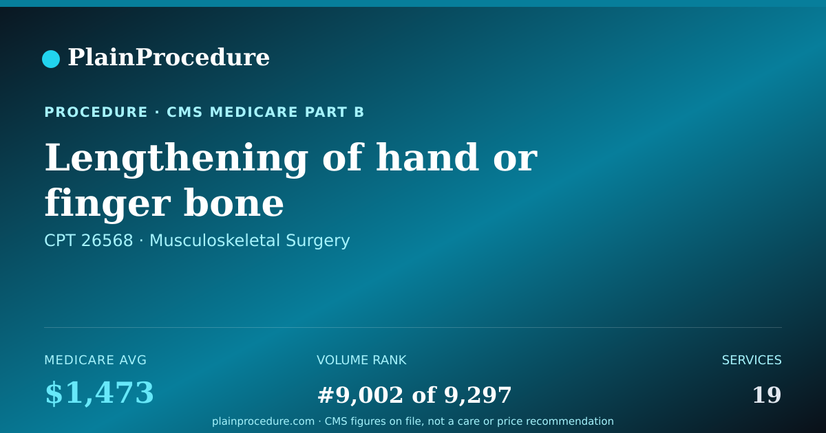 Shareable card for Lengthening Of Hand Or Finger Bone