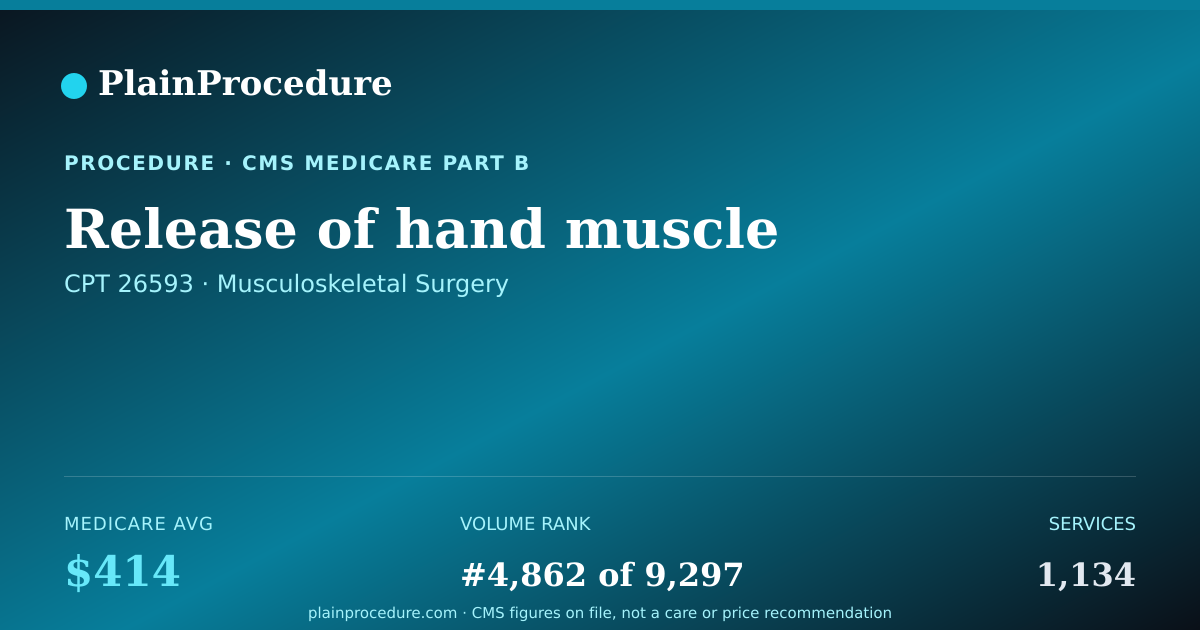 Shareable card for Release Of Hand Muscle