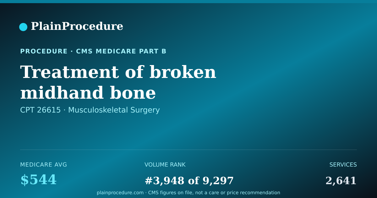 Shareable card for Treatment Of Broken Midhand Bone