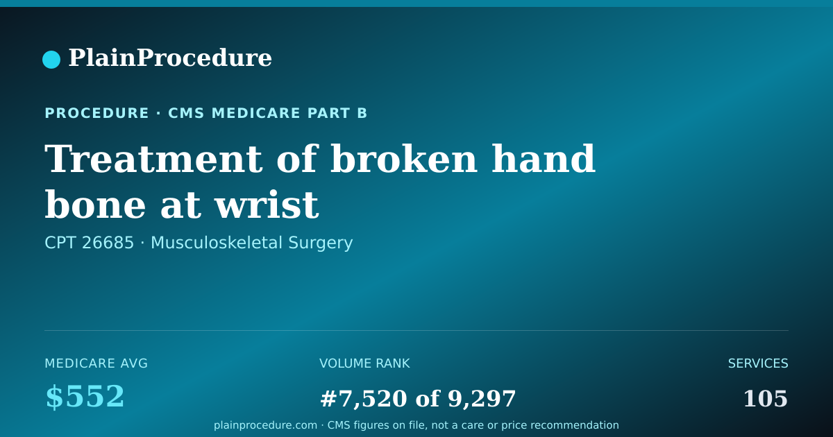 Shareable card for Treatment Of Broken Hand Bone At Wrist