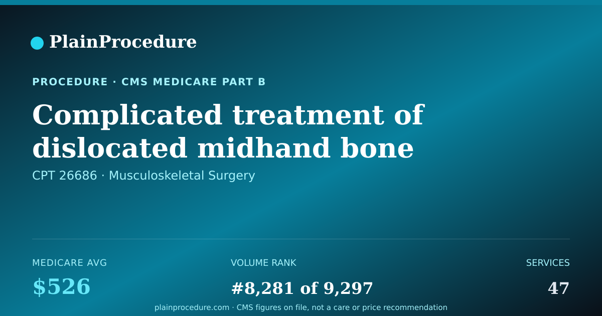 Shareable card for Complicated Treatment Of Dislocated Midhand Bone At Wrist
