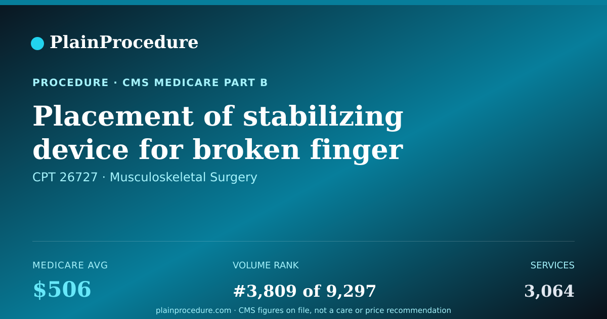 Shareable card for Placement Of Stabilizing Device For Broken Finger Or Thumb At Midportion Or Part Near Hand With Manipulation