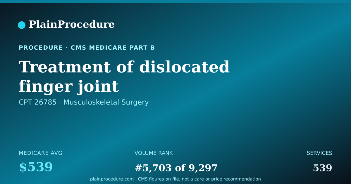 Shareable card for Treatment Of Dislocated Finger Joint