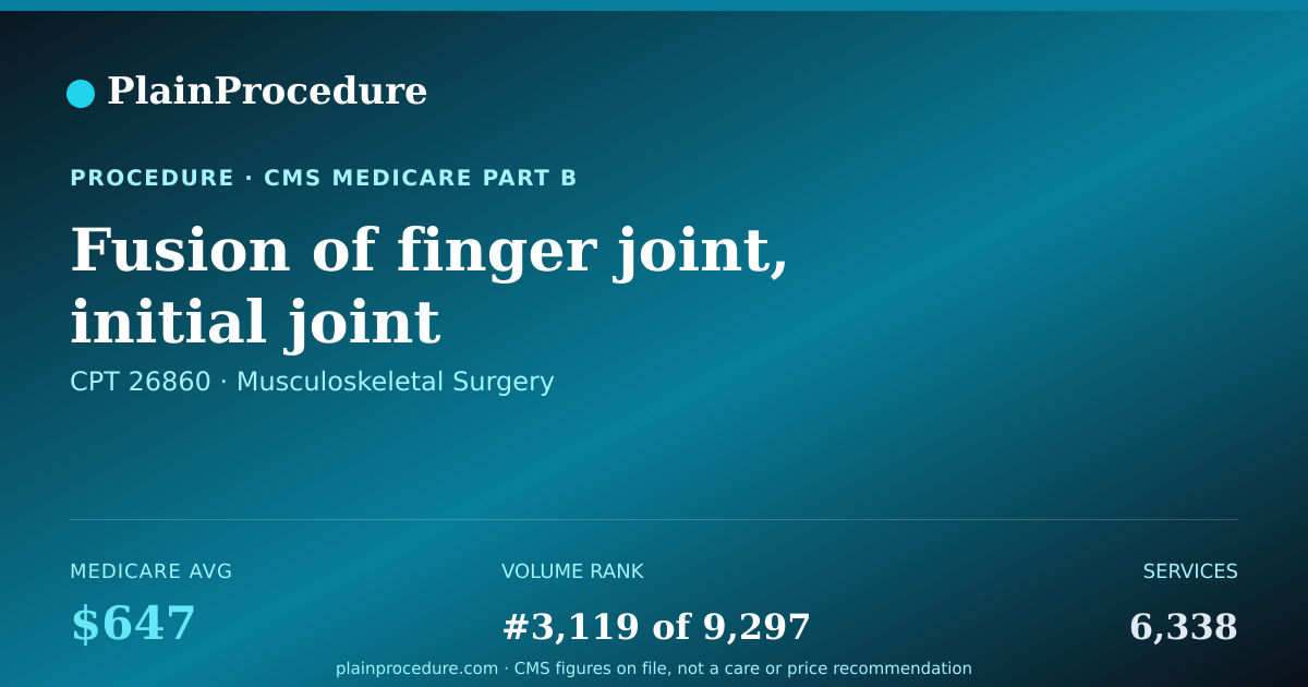 Shareable card for Fusion Of Finger Joint, Initial Joint