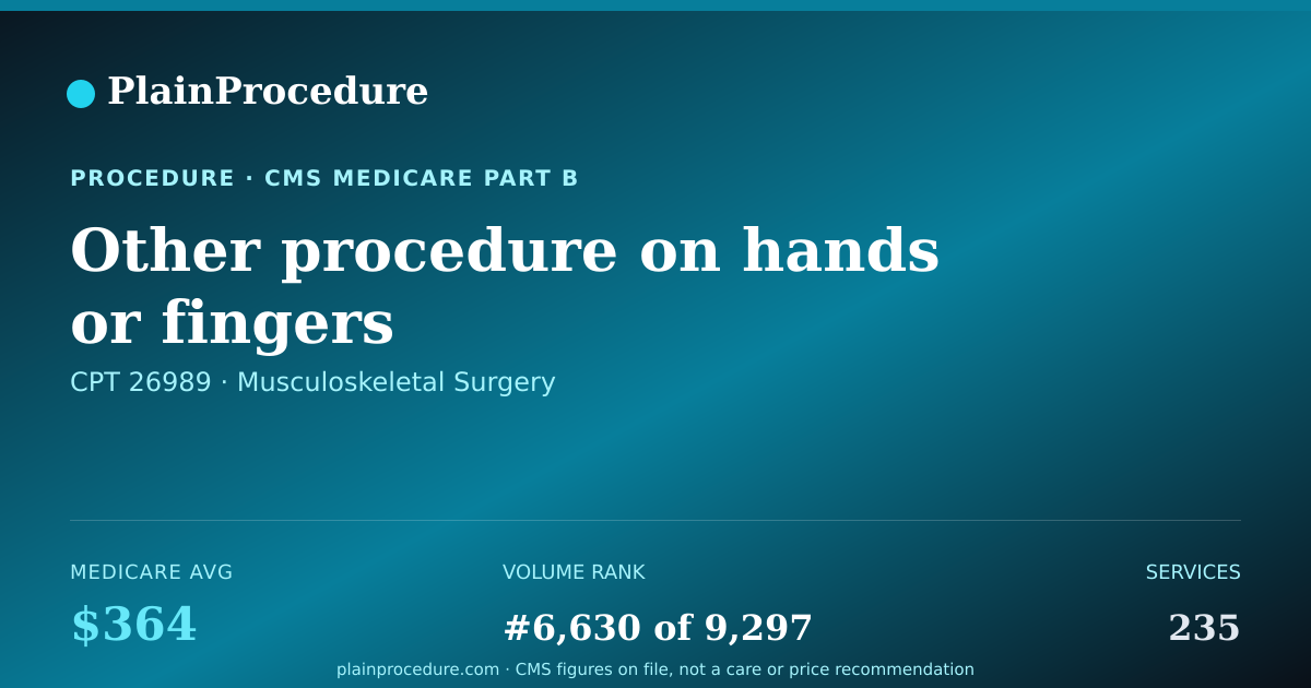 Shareable card for Other Procedure On Hands Or Fingers