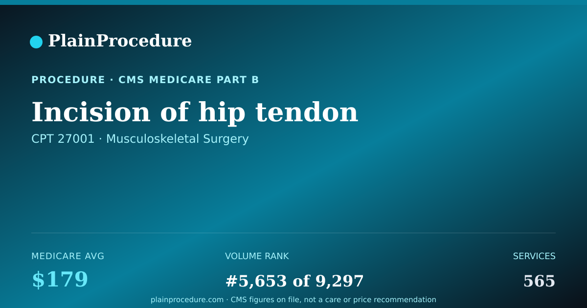 Shareable card for Incision Of Hip Tendon
