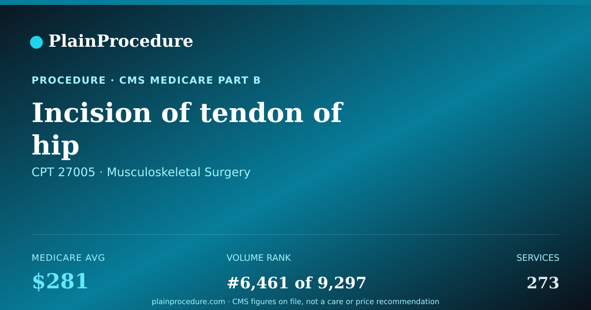 Shareable card for Incision Of Tendon Of Hip
