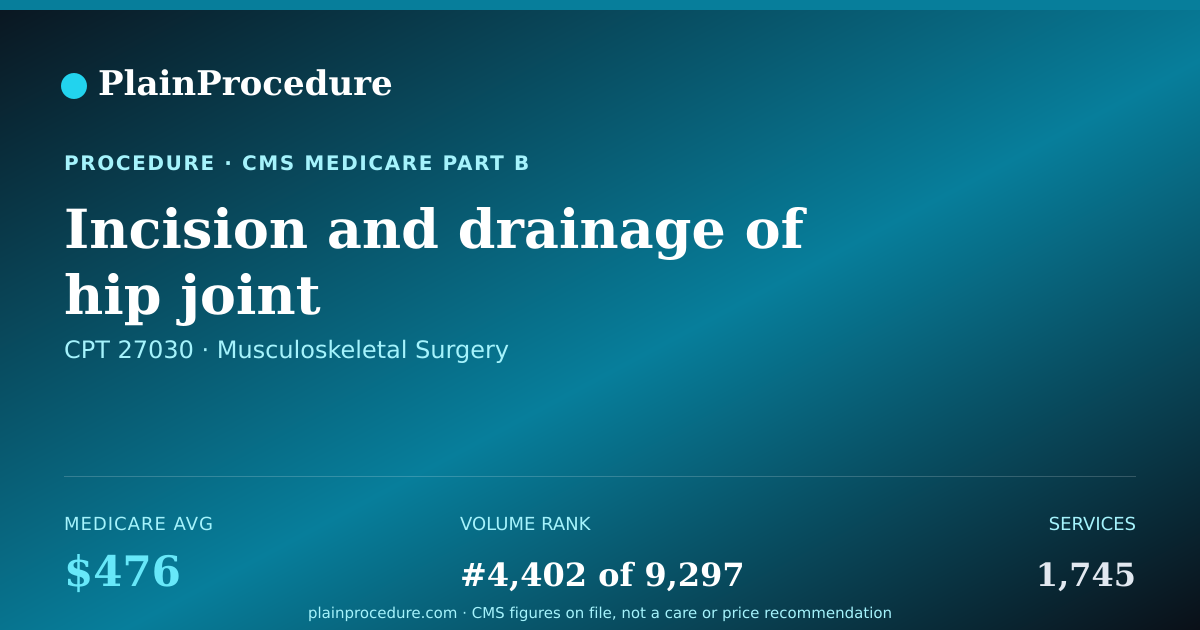 Shareable card for Incision And Drainage Of Hip Joint
