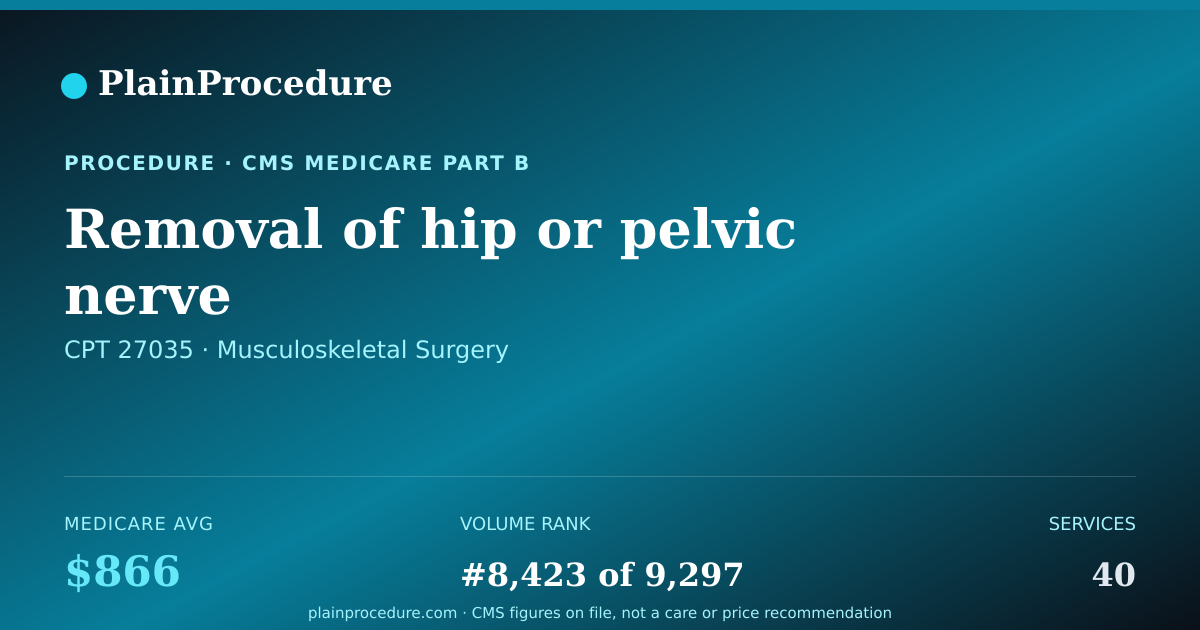 Shareable card for Removal Of Hip Or Pelvic Nerve
