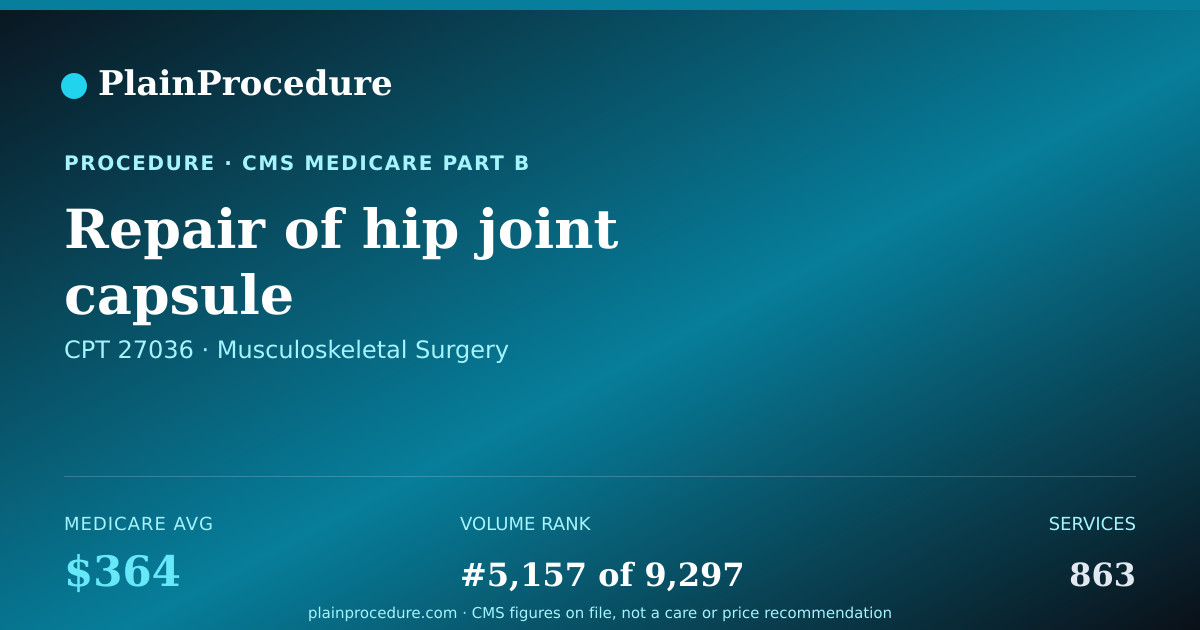 Shareable card for Repair Of Hip Joint Capsule