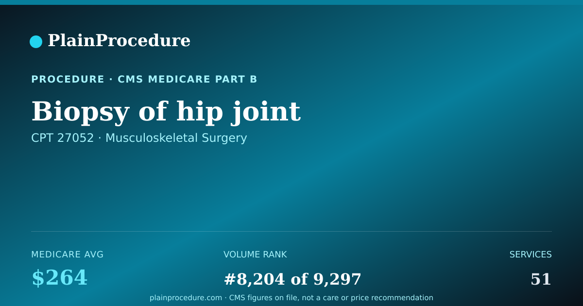 Shareable card for Biopsy Of Hip Joint