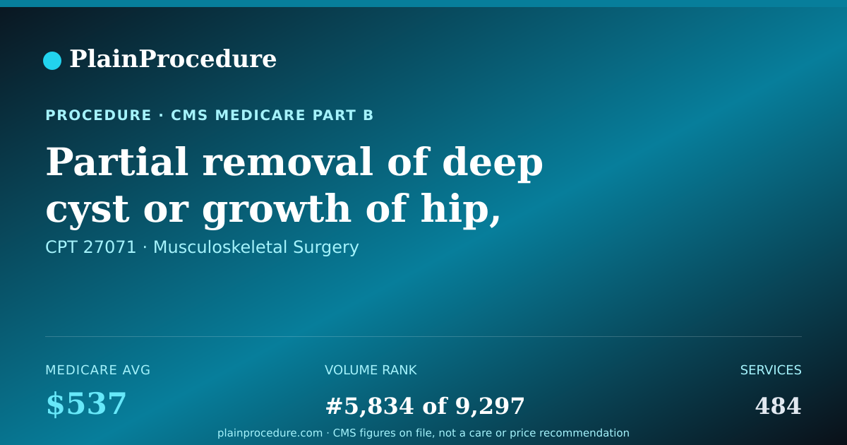Shareable card for Partial Removal Of Deep Cyst Or Growth Of Hip, Pubic, Or Head Of Thigh Bone With Self Bone Graft